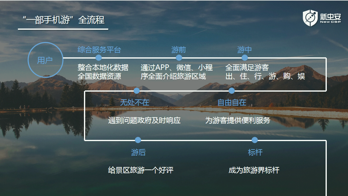 兴发游戏·(XFPT)有限公司