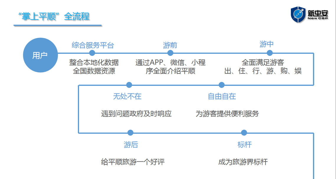 兴发游戏·(XFPT)有限公司